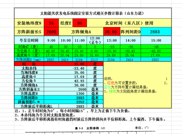 本资料为光伏辅助工具大全​-太阳能光伏发电系统固定安装方式相关参数计算表（山东力诺）