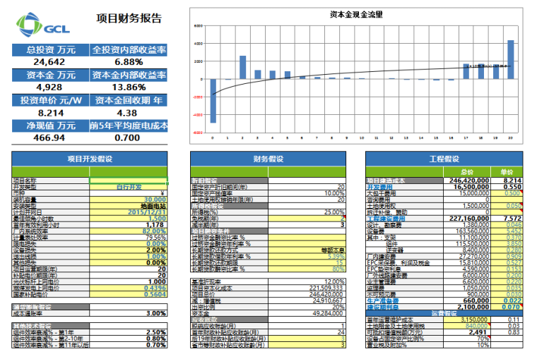 本资料为光伏辅助工具大全​-光伏电站盈利估算