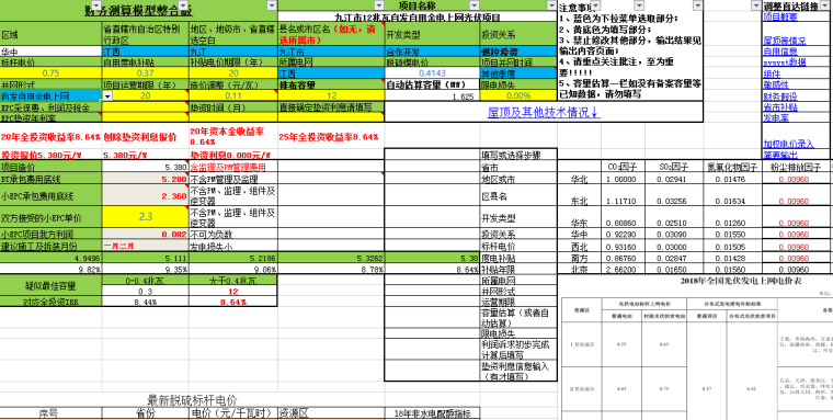 本资料为光伏辅助工具大全​-项目概况