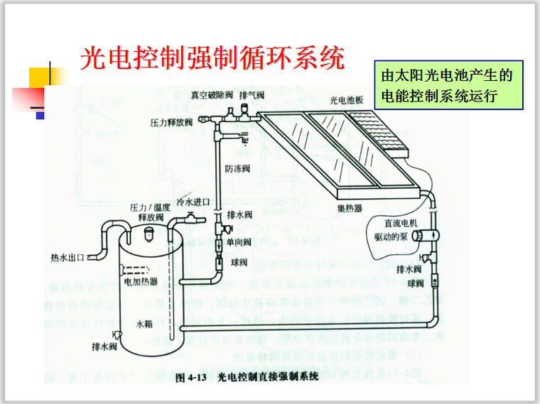 光伏发电主接线设计资料下载-光伏发电之太阳热水器