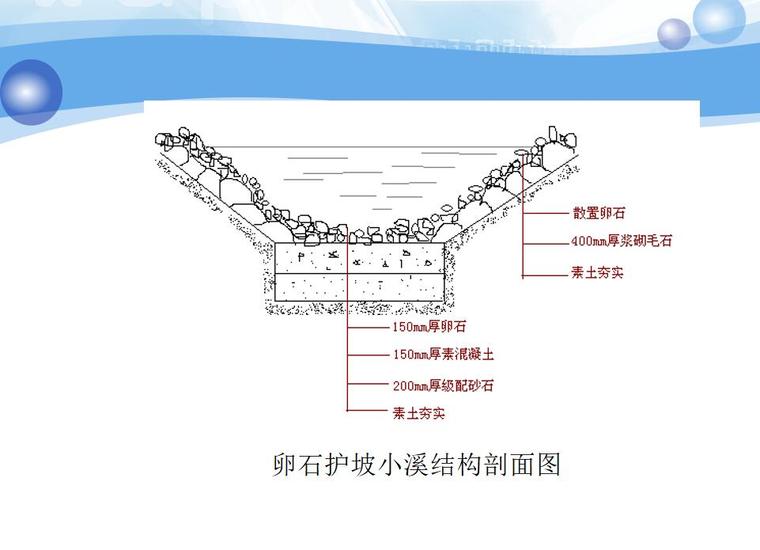 溪流景观设计（PPT+84页）-溪流景观设计 (9)