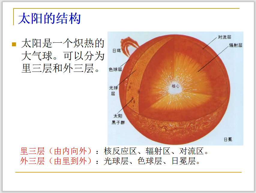 太阳的结构层次图解图片