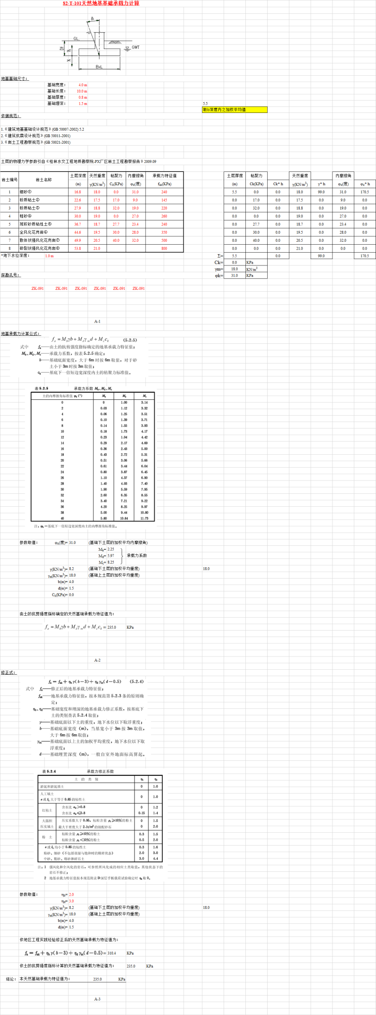 地基承载力的计算表格资料下载-天然地基承载力计算表