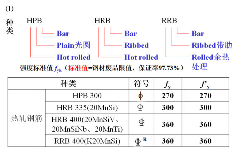 混凝土结构原理材料性能，知识点总结！_10