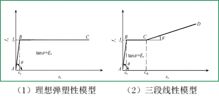 混凝土结构原理材料性能，知识点总结！_14