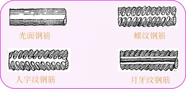 混凝土结构原理材料性能，知识点总结！_11