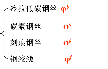 混凝土结构原理材料性能，知识点总结！_16