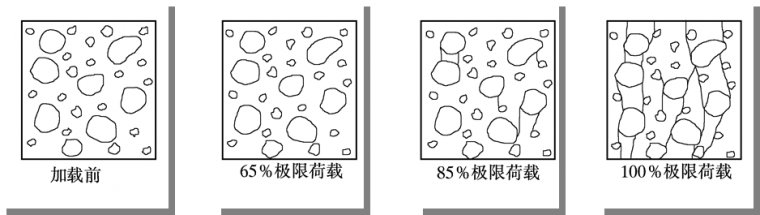 混凝土结构原理材料性能，知识点总结！_22