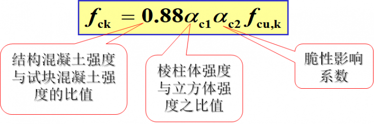 混凝土结构原理材料性能，知识点总结！_25