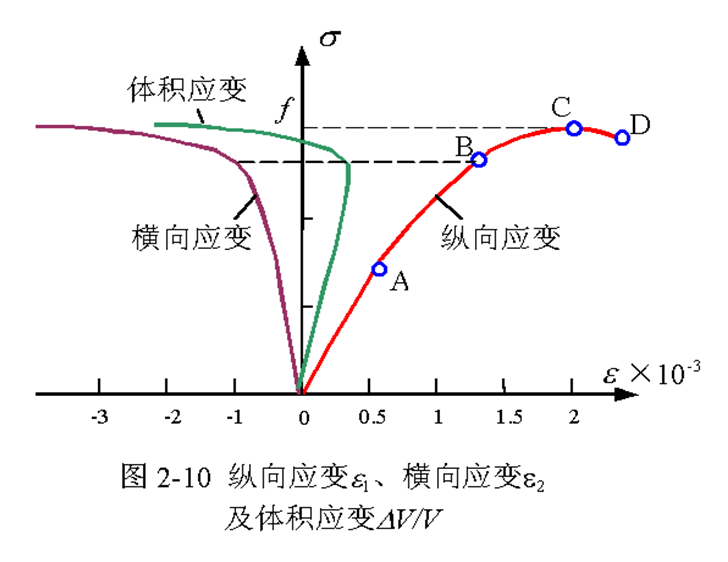 混凝土结构原理材料性能，知识点总结！_28