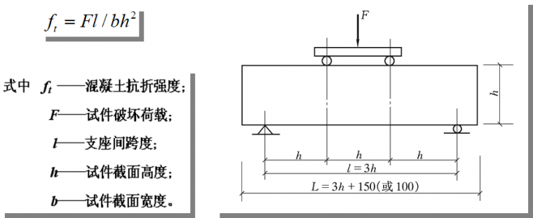 混凝土结构原理材料性能，知识点总结！_30