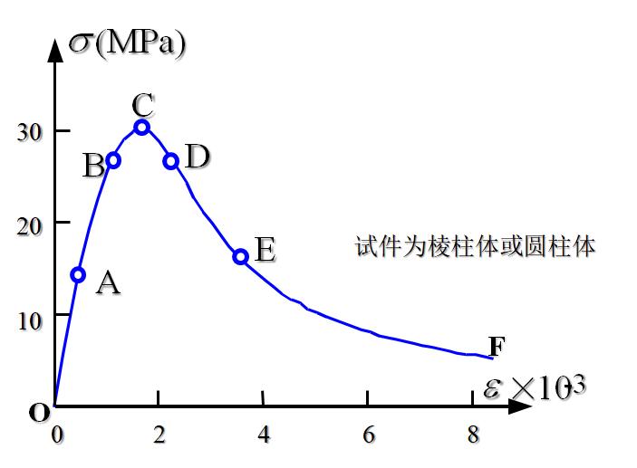 混凝土结构原理材料性能，知识点总结！_40