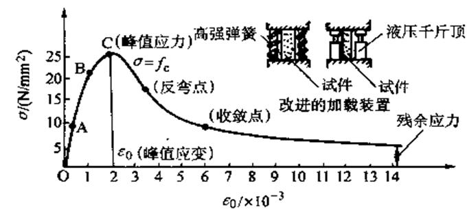 混凝土结构原理材料性能，知识点总结！_39