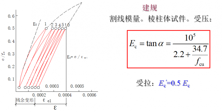 混凝土结构原理材料性能，知识点总结！_47