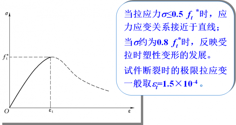 混凝土结构原理材料性能，知识点总结！_49