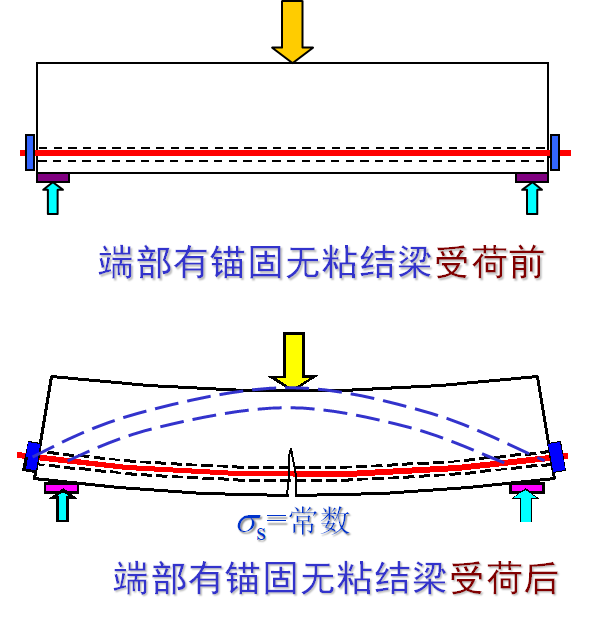 混凝土结构原理材料性能，知识点总结！_56