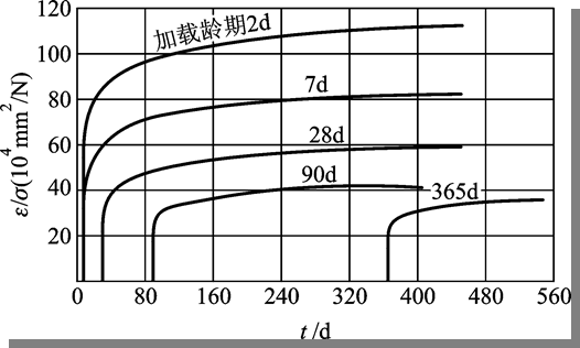 混凝土结构原理材料性能，知识点总结！_52