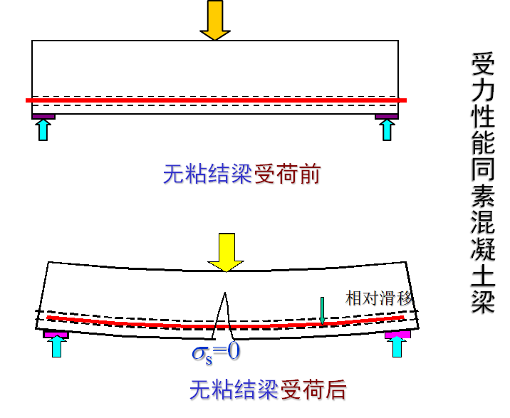 混凝土结构原理材料性能，知识点总结！_55