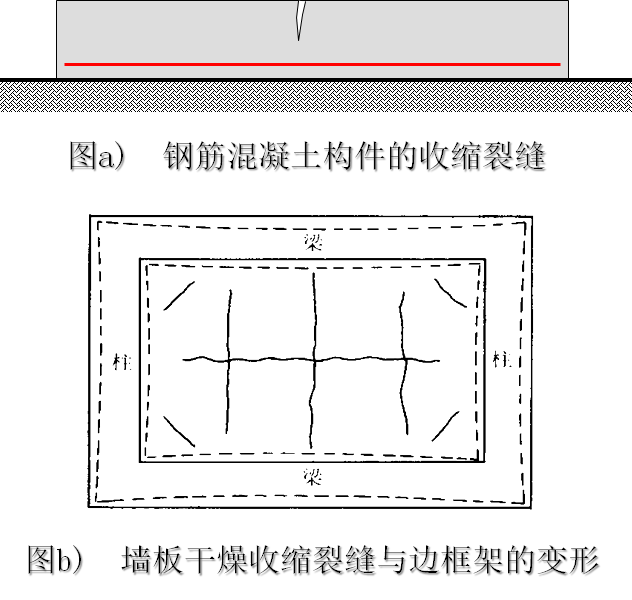 混凝土结构原理材料性能，知识点总结！_53