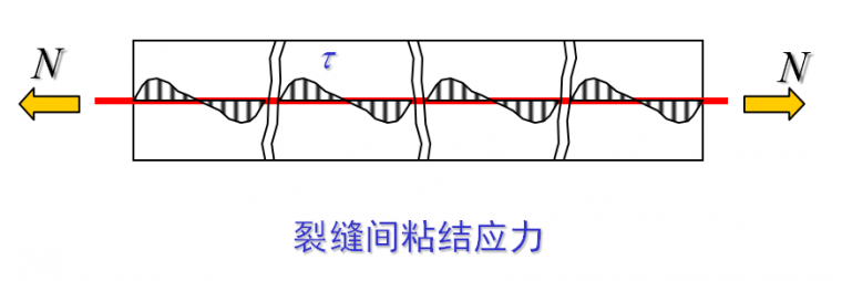 混凝土结构原理材料性能，知识点总结！_59