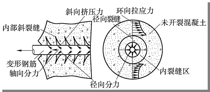 混凝土结构原理材料性能，知识点总结！_66