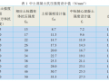 土耳其和中国标准混凝土抗压强度设计值