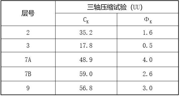 岩土工程分析评价与勘察报告（ppt，135页）-剪切试验