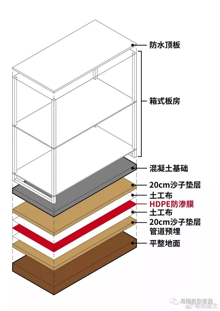 专业设计师带你读懂神一般的火神山医院_10