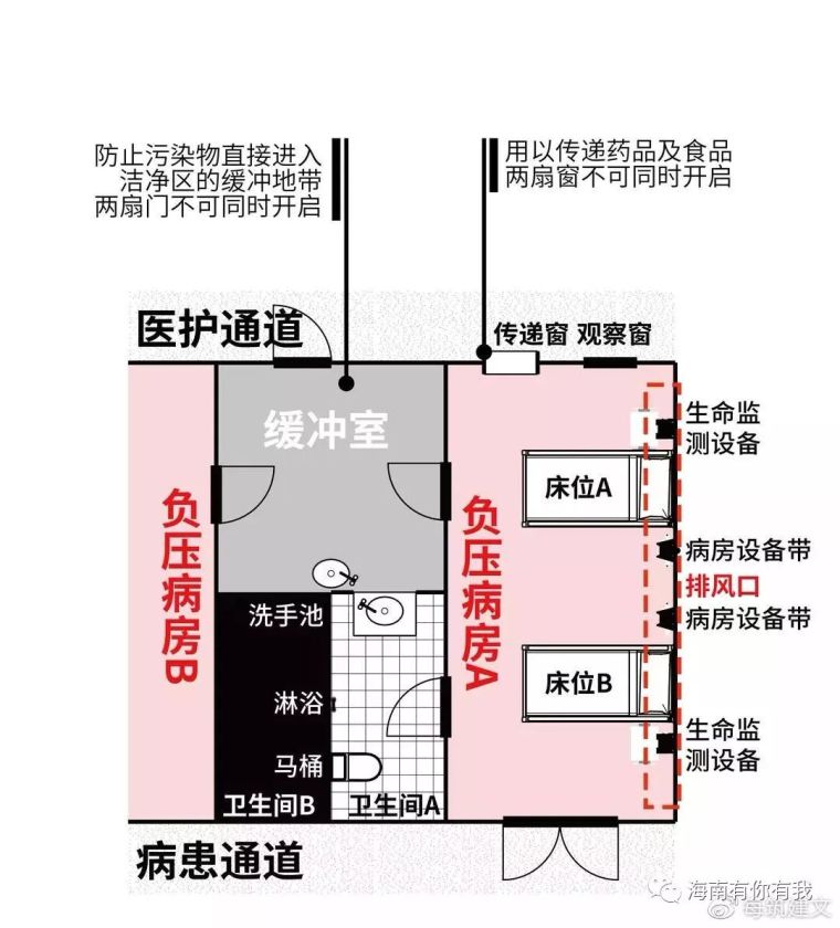 专业设计师带你读懂神一般的火神山医院_14