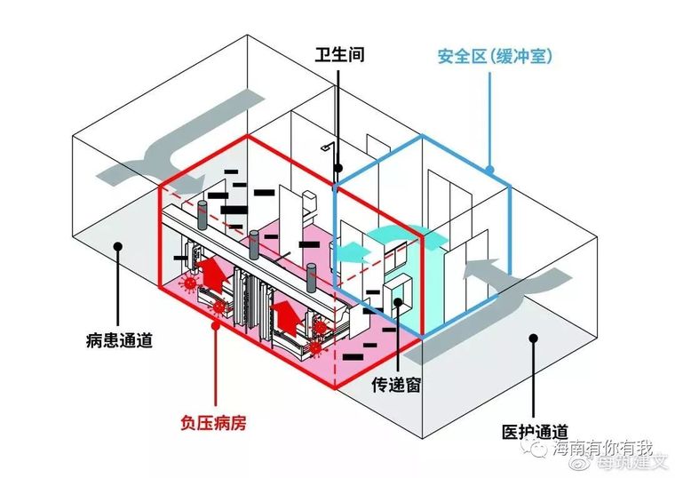 专业设计师带你读懂神一般的火神山医院_13