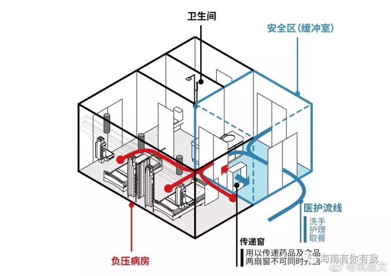 专业设计师带你读懂神一般的火神山医院_16