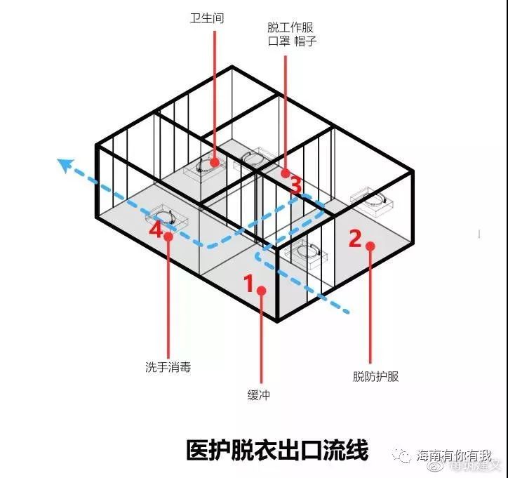 专业设计师带你读懂神一般的火神山医院_21