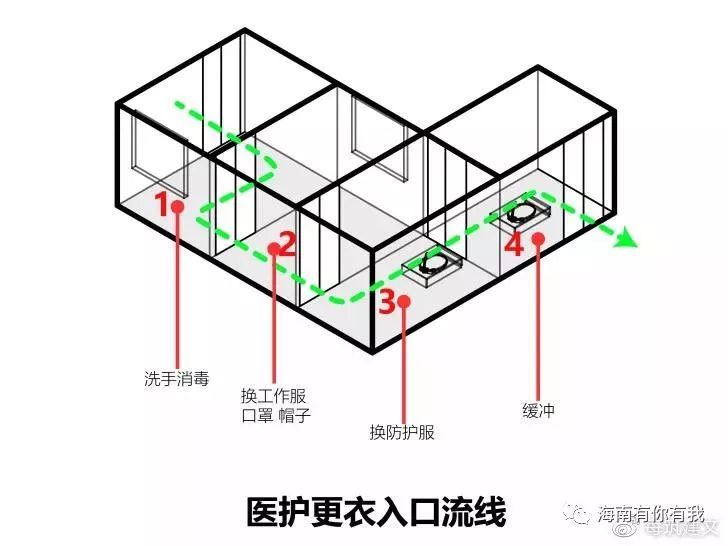 专业设计师带你读懂神一般的火神山医院_20