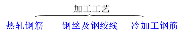 混凝土结构原理材料性能，知识点总结！_2