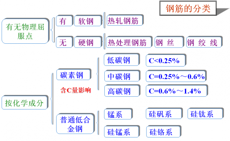 混凝土结构原理材料性能，知识点总结！_4