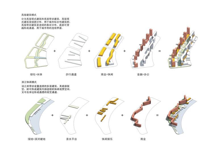 景观常规分析图+分区分析图 (3)