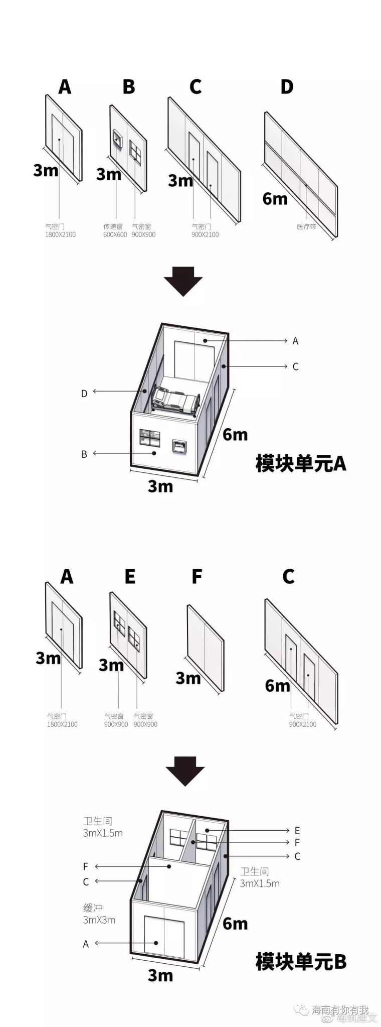 专业设计师带你读懂神一般的火神山医院_5