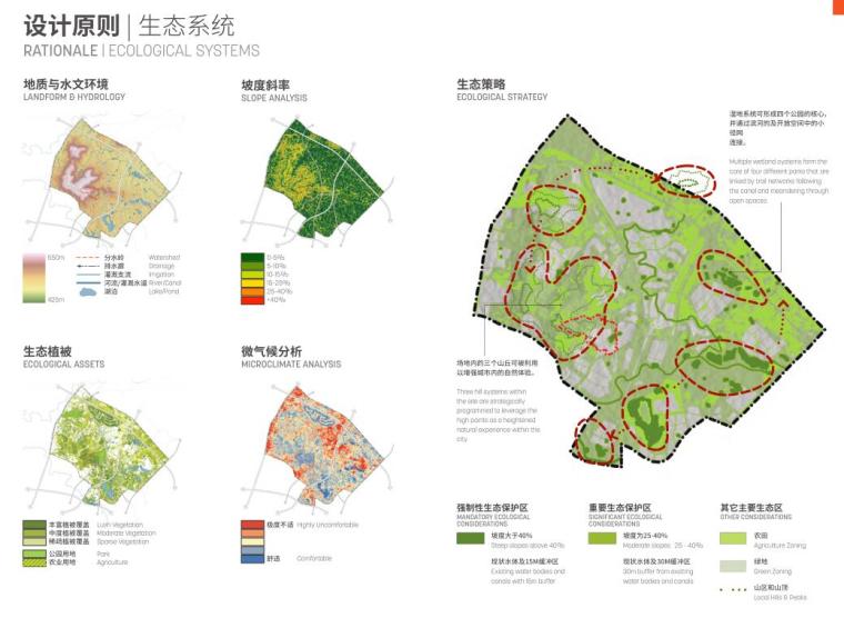 [四川]熊猫之都总体策划及概念性规划设计-生态系统