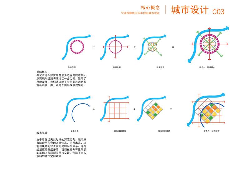 概念分析图-概念分析 (2) 概念分析图-概念分析 (2)