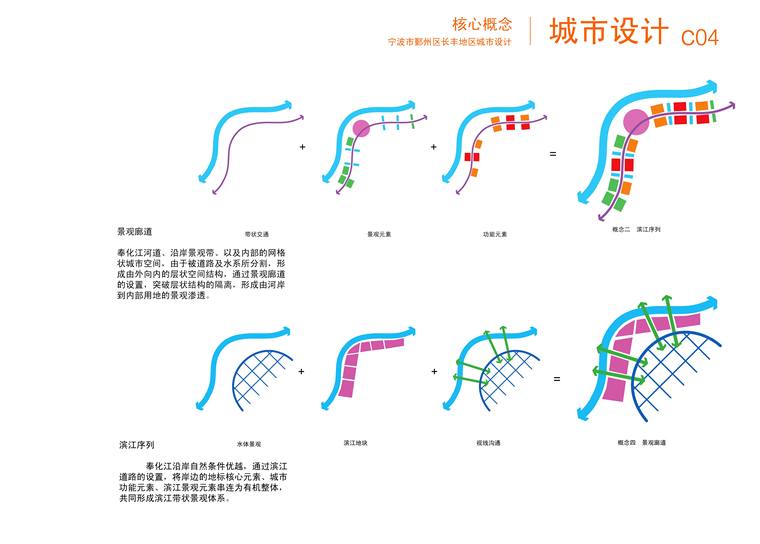 概念分析图-概念分析 (3) 概念分析图-概念分析 (3)