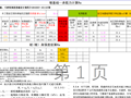 墩基础承载力计算表2017