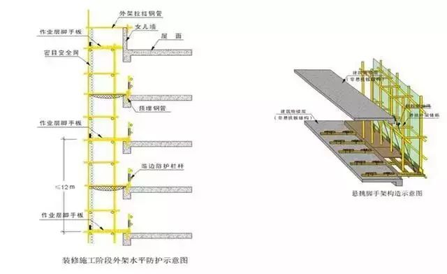 外脚手架搭设，监理安全职责重中之重！_8