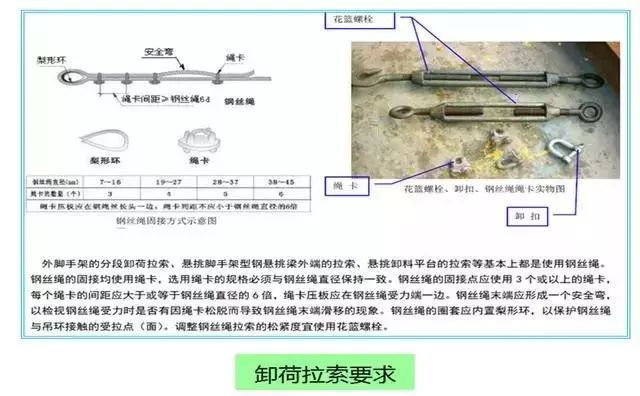 外脚手架搭设，监理安全职责重中之重！_11