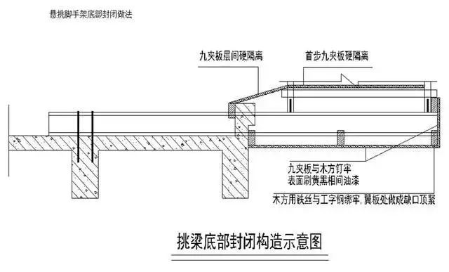 外脚手架搭设，监理安全职责重中之重！_12