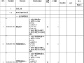 小学教学综合楼建设项目（安装）工程量清单