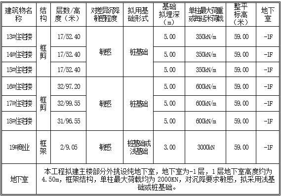 旋挖长护筒资料下载-旋挖灌注支护桩专项施工方案