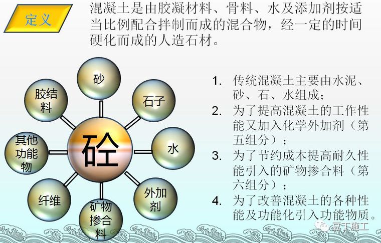 工程的施工与养护资料下载-混凝土的制备、施工、养护、质量控制