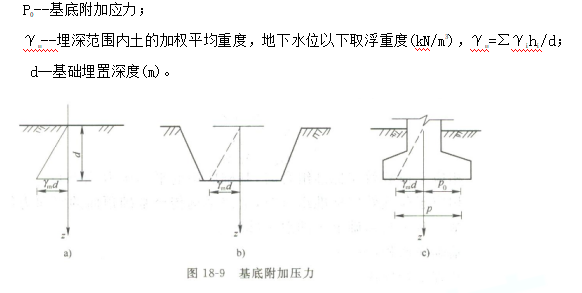 基底应力和基底附加应力资料下载-注岩土力学讲义地基中的应力