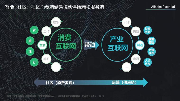 社区智慧平台社区数字化转型建设思路-建筑设计资料-筑龙建筑设计论坛