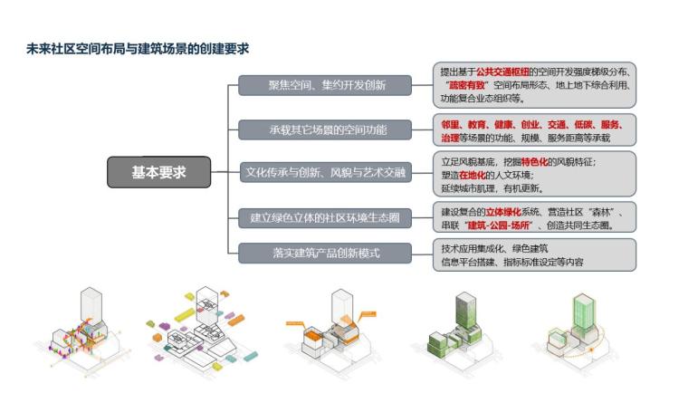 大学教室空间布局资料下载-未来社区空间布局与建筑场景演绎-44p